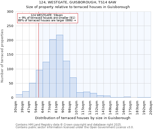 124, WESTGATE, GUISBOROUGH, TS14 6AW: Size of property relative to terraced houses houses in Guisborough