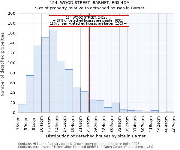 124, WOOD STREET, BARNET, EN5 4DA: Size of property relative to detached houses houses in Barnet