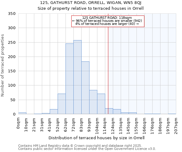 125, GATHURST ROAD, ORRELL, WIGAN, WN5 8QJ: Size of property relative to terraced houses houses in Orrell