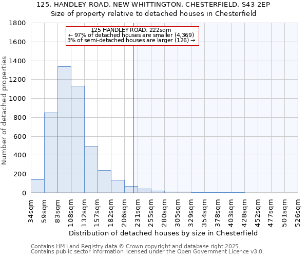 125, HANDLEY ROAD, NEW WHITTINGTON, CHESTERFIELD, S43 2EP: Size of property relative to detached houses houses in Chesterfield