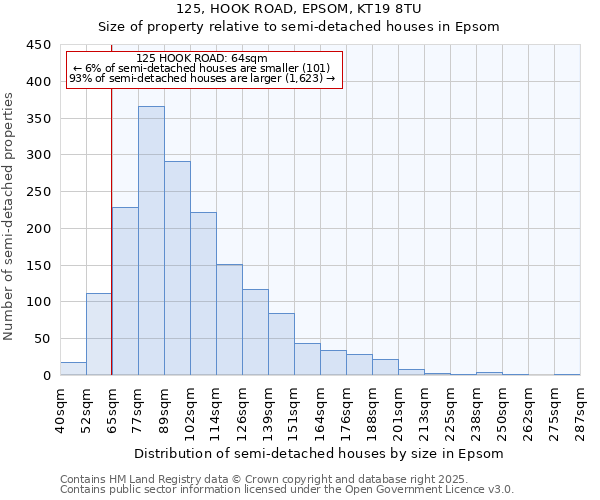 125, HOOK ROAD, EPSOM, KT19 8TU: Size of property relative to semi-detached houses houses in Epsom