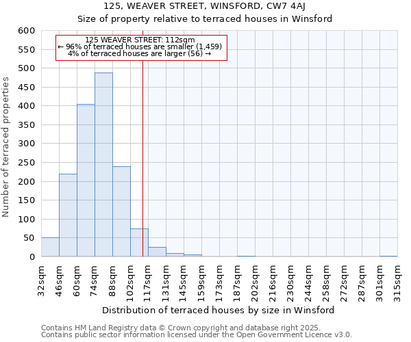 125, WEAVER STREET, WINSFORD, CW7 4AJ: Size of property relative to terraced houses houses in Winsford
