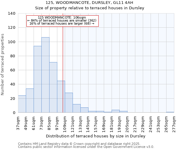 125, WOODMANCOTE, DURSLEY, GL11 4AH: Size of property relative to terraced houses houses in Dursley