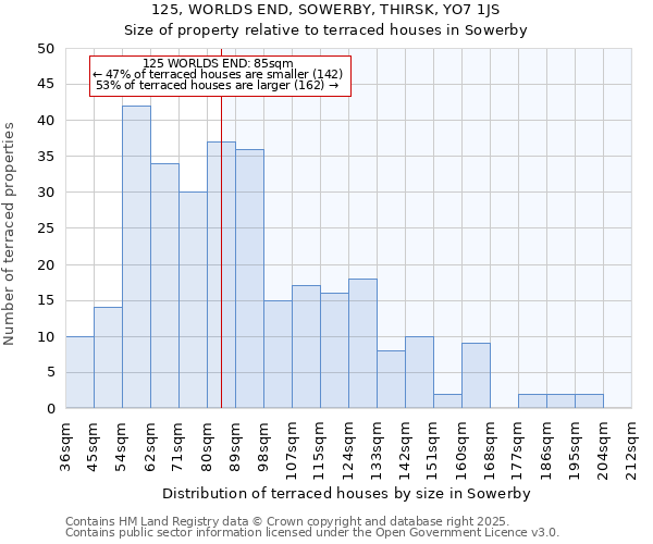 125, WORLDS END, SOWERBY, THIRSK, YO7 1JS: Size of property relative to terraced houses houses in Sowerby