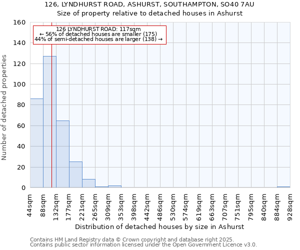 126, LYNDHURST ROAD, ASHURST, SOUTHAMPTON, SO40 7AU: Size of property relative to detached houses houses in Ashurst