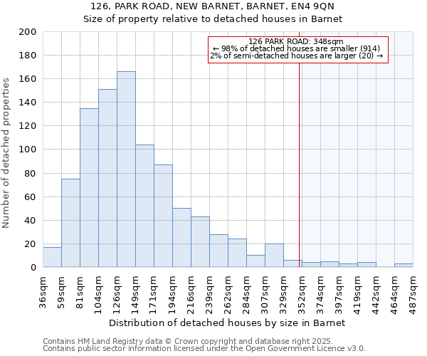 126, PARK ROAD, NEW BARNET, BARNET, EN4 9QN: Size of property relative to detached houses houses in Barnet