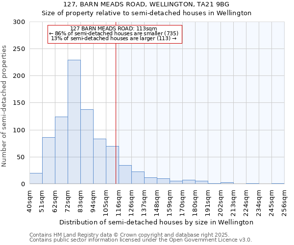 127, BARN MEADS ROAD, WELLINGTON, TA21 9BG: Size of property relative to semi-detached houses houses in Wellington