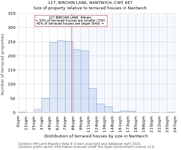 127, BIRCHIN LANE, NANTWICH, CW5 6ET: Size of property relative to terraced houses houses in Nantwich