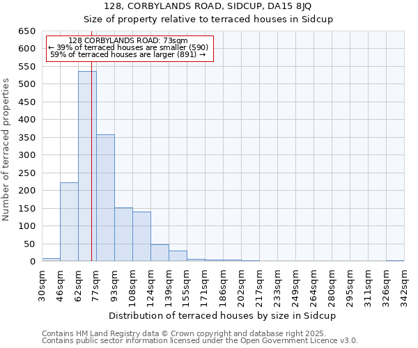 128, CORBYLANDS ROAD, SIDCUP, DA15 8JQ: Size of property relative to terraced houses houses in Sidcup