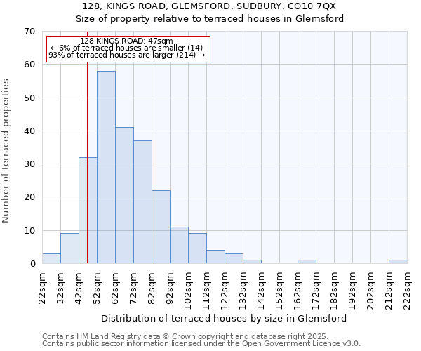 128, KINGS ROAD, GLEMSFORD, SUDBURY, CO10 7QX: Size of property relative to terraced houses houses in Glemsford
