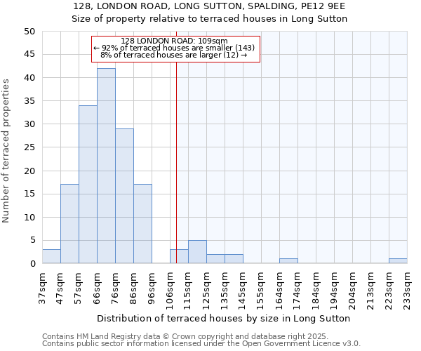 128, LONDON ROAD, LONG SUTTON, SPALDING, PE12 9EE: Size of property relative to terraced houses houses in Long Sutton