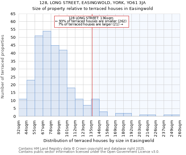 128, LONG STREET, EASINGWOLD, YORK, YO61 3JA: Size of property relative to terraced houses houses in Easingwold