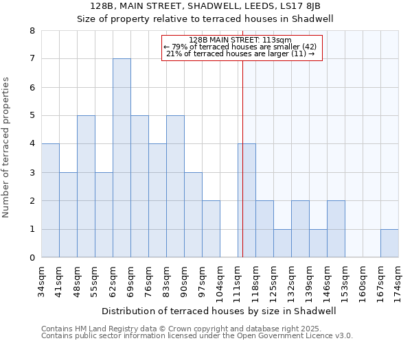 128B, MAIN STREET, SHADWELL, LEEDS, LS17 8JB: Size of property relative to terraced houses houses in Shadwell