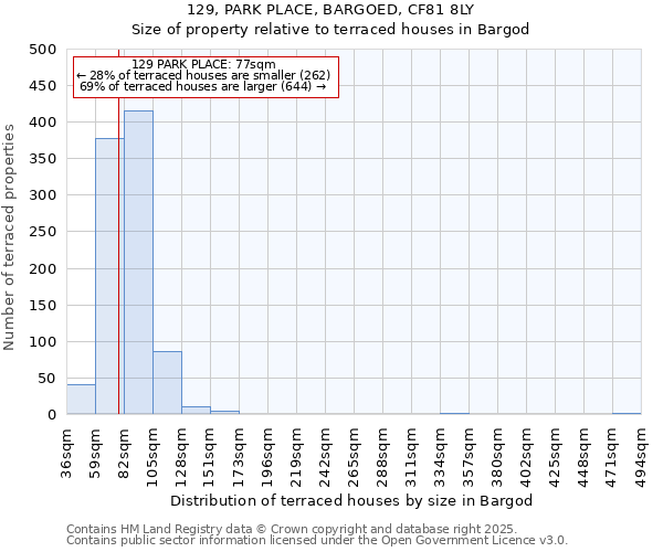 129, PARK PLACE, BARGOED, CF81 8LY: Size of property relative to terraced houses houses in Bargod