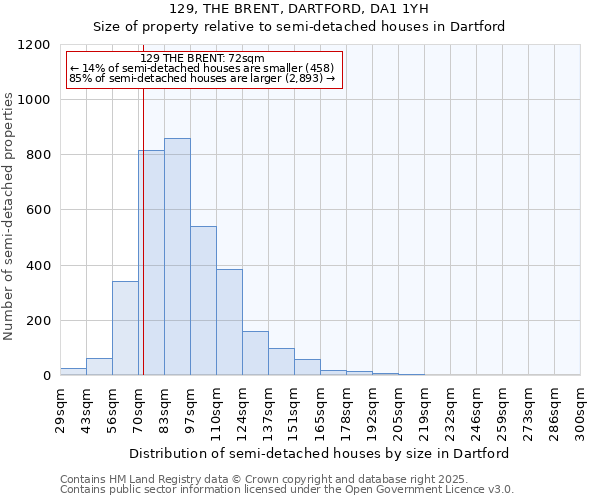 129, THE BRENT, DARTFORD, DA1 1YH: Size of property relative to semi-detached houses houses in Dartford