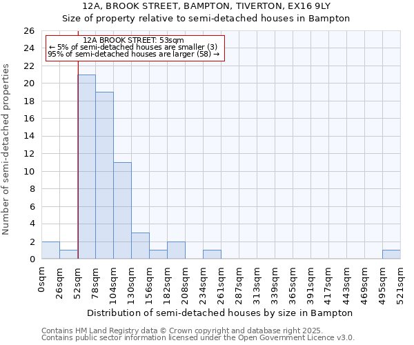 12A, BROOK STREET, BAMPTON, TIVERTON, EX16 9LY: Size of property relative to semi-detached houses houses in Bampton