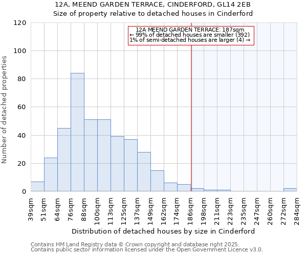 12A, MEEND GARDEN TERRACE, CINDERFORD, GL14 2EB: Size of property relative to detached houses houses in Cinderford