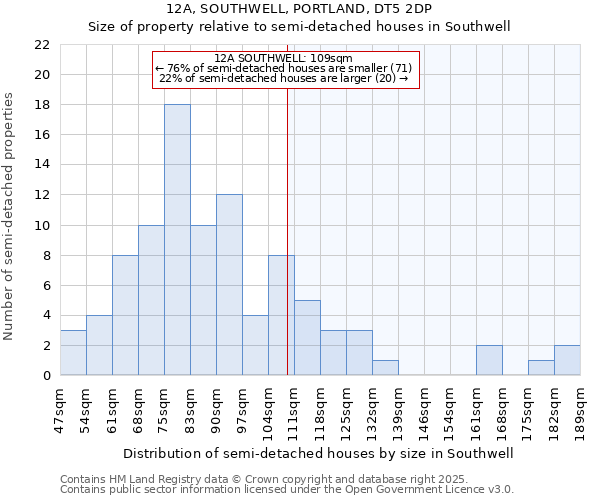 12A, SOUTHWELL, PORTLAND, DT5 2DP: Size of property relative to semi-detached houses houses in Southwell