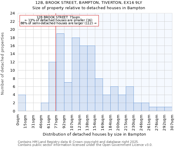 12B, BROOK STREET, BAMPTON, TIVERTON, EX16 9LY: Size of property relative to detached houses houses in Bampton