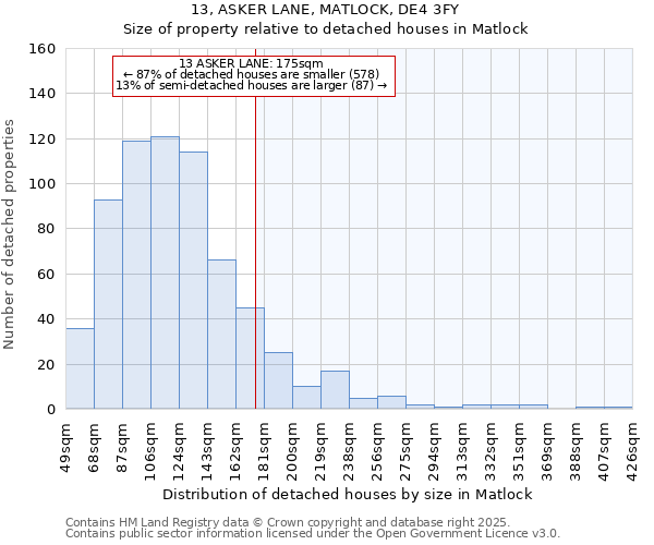 13, ASKER LANE, MATLOCK, DE4 3FY: Size of property relative to detached houses houses in Matlock