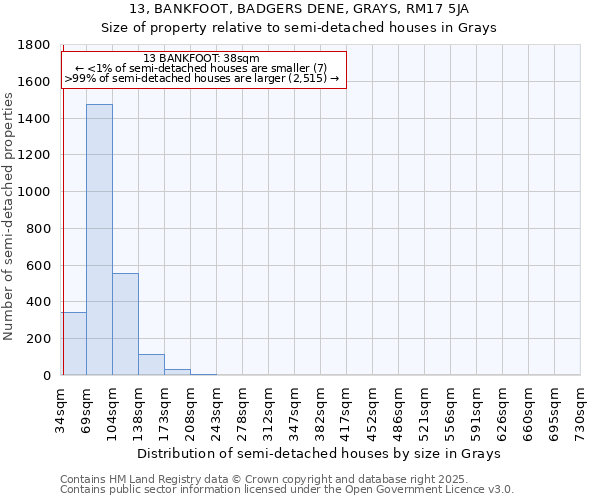 13, BANKFOOT, BADGERS DENE, GRAYS, RM17 5JA: Size of property relative to semi-detached houses houses in Grays