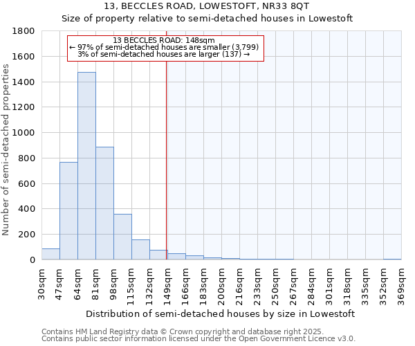 13, BECCLES ROAD, LOWESTOFT, NR33 8QT: Size of property relative to semi-detached houses houses in Lowestoft