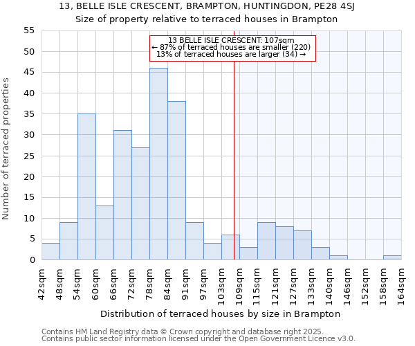 13, BELLE ISLE CRESCENT, BRAMPTON, HUNTINGDON, PE28 4SJ: Size of property relative to terraced houses houses in Brampton