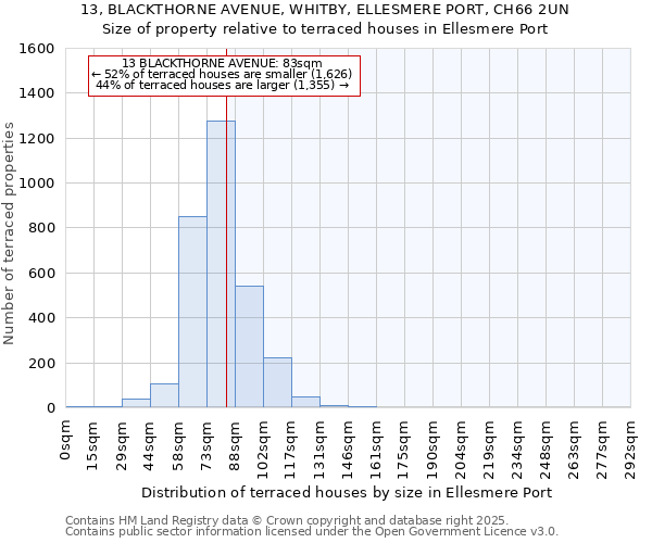 13, BLACKTHORNE AVENUE, WHITBY, ELLESMERE PORT, CH66 2UN: Size of property relative to terraced houses houses in Ellesmere Port