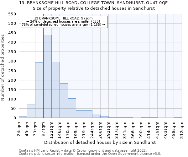 13, BRANKSOME HILL ROAD, COLLEGE TOWN, SANDHURST, GU47 0QE: Size of property relative to detached houses houses in Sandhurst