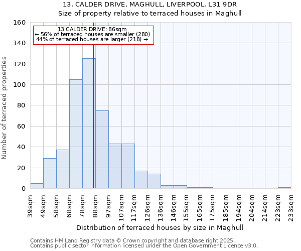 13, CALDER DRIVE, MAGHULL, LIVERPOOL, L31 9DR: Size of property relative to terraced houses houses in Maghull