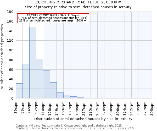 13, CHERRY ORCHARD ROAD, TETBURY, GL8 8HX: Size of property relative to semi-detached houses houses in Tetbury