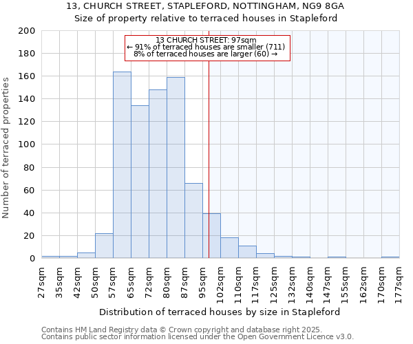 13, CHURCH STREET, STAPLEFORD, NOTTINGHAM, NG9 8GA: Size of property relative to terraced houses houses in Stapleford