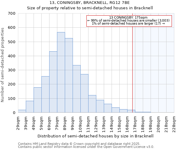 13, CONINGSBY, BRACKNELL, RG12 7BE: Size of property relative to semi-detached houses houses in Bracknell
