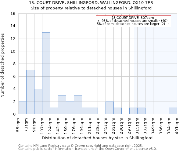 13, COURT DRIVE, SHILLINGFORD, WALLINGFORD, OX10 7ER: Size of property relative to detached houses houses in Shillingford