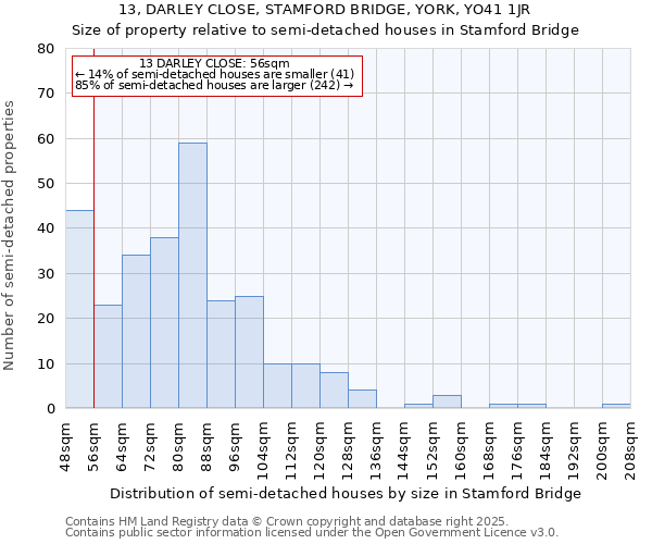 13, DARLEY CLOSE, STAMFORD BRIDGE, YORK, YO41 1JR: Size of property relative to semi-detached houses houses in Stamford Bridge