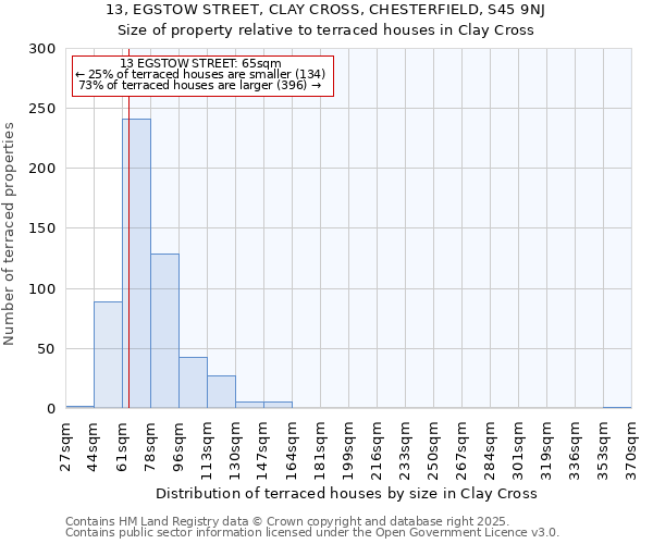 13, EGSTOW STREET, CLAY CROSS, CHESTERFIELD, S45 9NJ: Size of property relative to terraced houses houses in Clay Cross