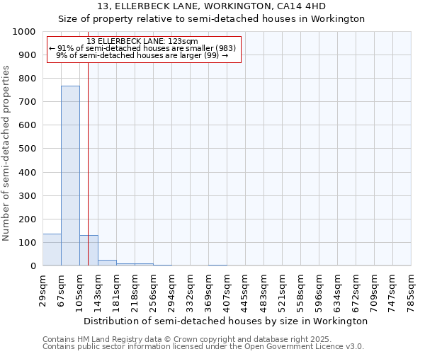13, ELLERBECK LANE, WORKINGTON, CA14 4HD: Size of property relative to semi-detached houses houses in Workington