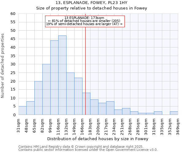 13, ESPLANADE, FOWEY, PL23 1HY: Size of property relative to detached houses houses in Fowey