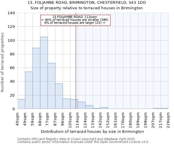 13, FOLJAMBE ROAD, BRIMINGTON, CHESTERFIELD, S43 1DD: Size of property relative to terraced houses houses in Brimington