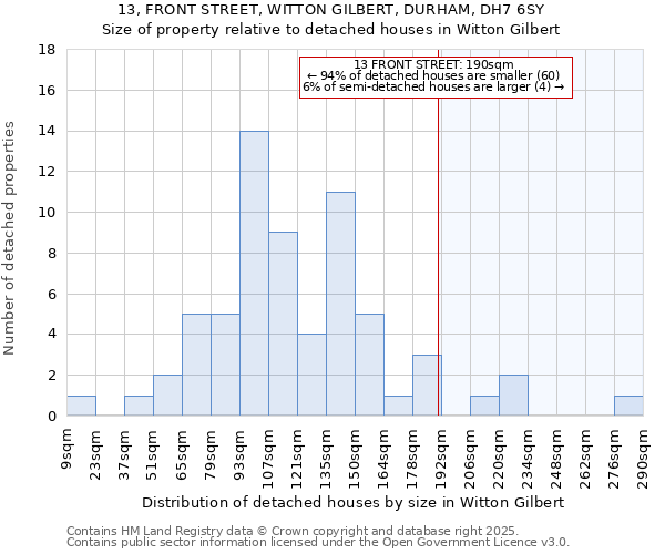 13, FRONT STREET, WITTON GILBERT, DURHAM, DH7 6SY: Size of property relative to detached houses houses in Witton Gilbert