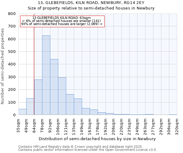 13, GLEBEFIELDS, KILN ROAD, NEWBURY, RG14 2EY: Size of property relative to semi-detached houses houses in Newbury