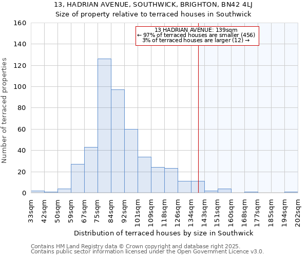 13, HADRIAN AVENUE, SOUTHWICK, BRIGHTON, BN42 4LJ: Size of property relative to terraced houses houses in Southwick