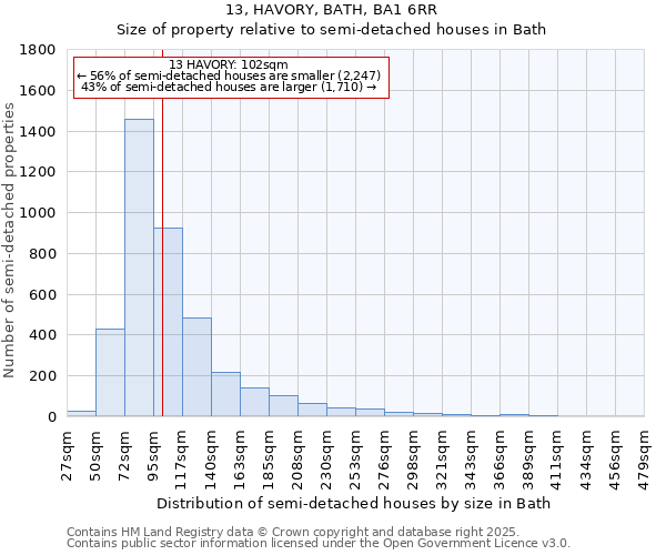 13, HAVORY, BATH, BA1 6RR: Size of property relative to semi-detached houses houses in Bath