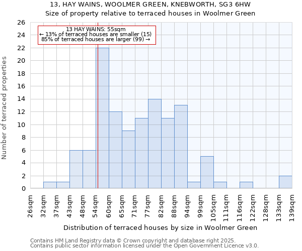 13, HAY WAINS, WOOLMER GREEN, KNEBWORTH, SG3 6HW: Size of property relative to terraced houses houses in Woolmer Green