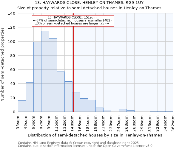 13, HAYWARDS CLOSE, HENLEY-ON-THAMES, RG9 1UY: Size of property relative to semi-detached houses houses in Henley-on-Thames
