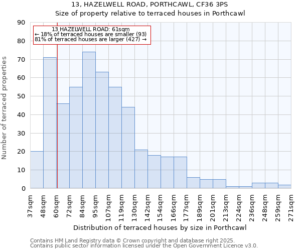 13, HAZELWELL ROAD, PORTHCAWL, CF36 3PS: Size of property relative to terraced houses houses in Porthcawl