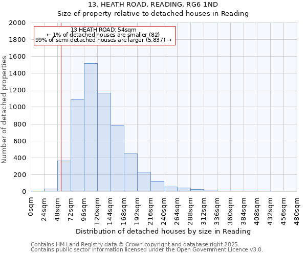 13, HEATH ROAD, READING, RG6 1ND: Size of property relative to detached houses houses in Reading
