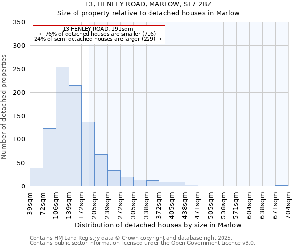 13, HENLEY ROAD, MARLOW, SL7 2BZ: Size of property relative to detached houses houses in Marlow