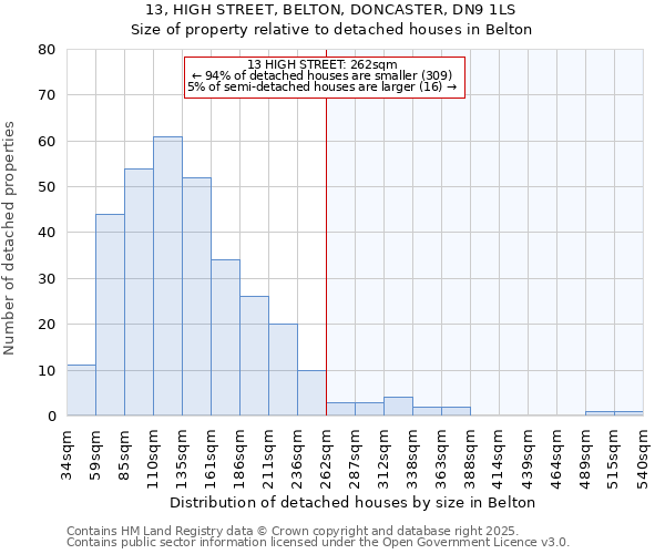 13, HIGH STREET, BELTON, DONCASTER, DN9 1LS: Size of property relative to detached houses houses in Belton