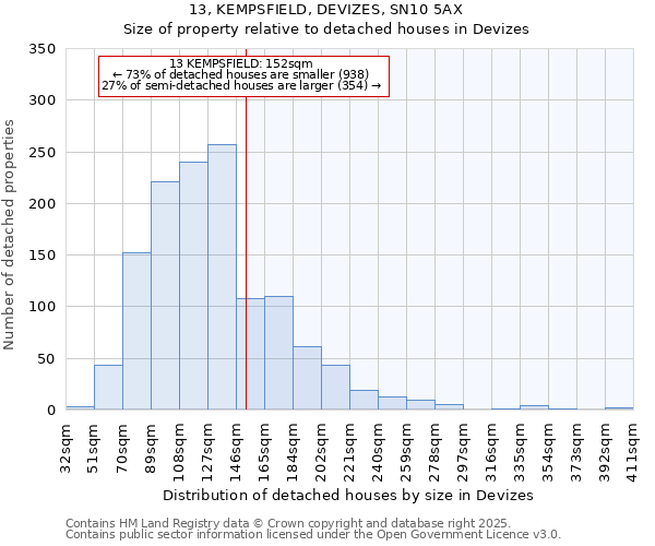 13, KEMPSFIELD, DEVIZES, SN10 5AX: Size of property relative to detached houses houses in Devizes